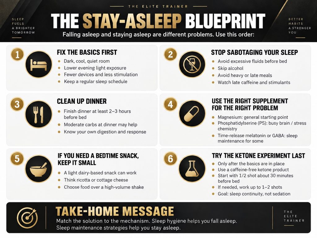 The Stay-Asleep Blueprint Infographic