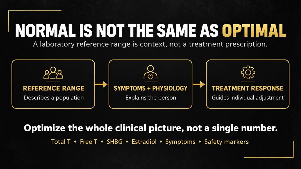 NORMAL IS NOT THE SAME AS OPTIMAL
