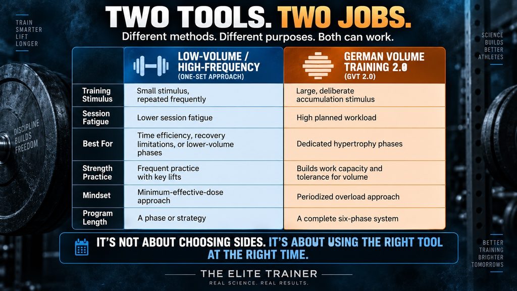 two tools, two jobs